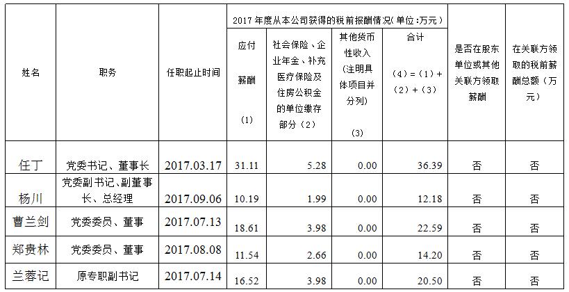 欧博abg集团总部薪酬公示（2017年度）