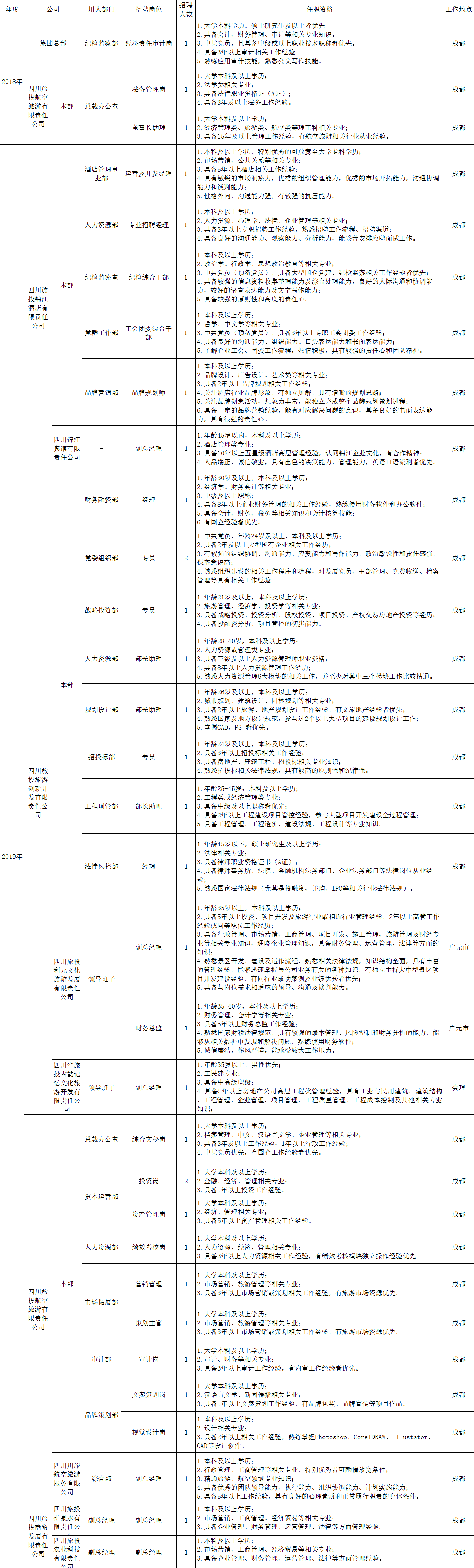 欧博abg招聘情形统计表