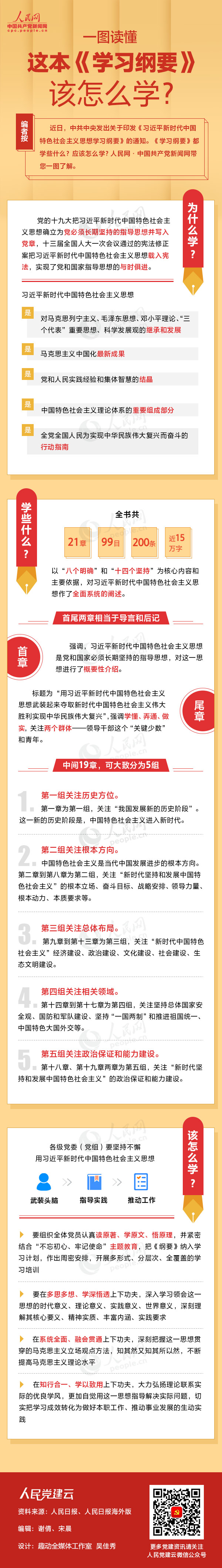 一图读懂这本《学习纲要》该怎么学？